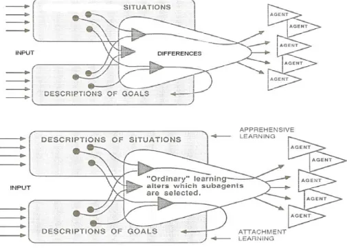 Figure 22: Difference Engine (from 38) 