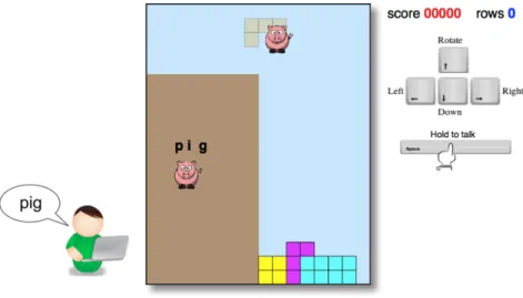 Figure 3-1: Modified Tetris game interface. Saying the correct word unlocks block rotation.