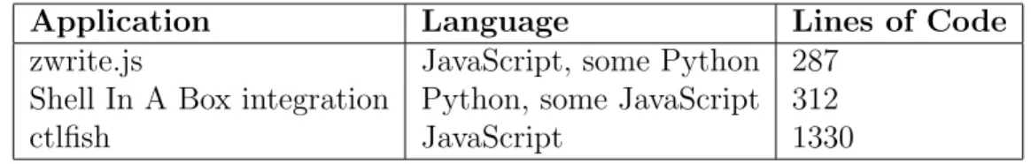 Table 3.2: Webathena sample applications