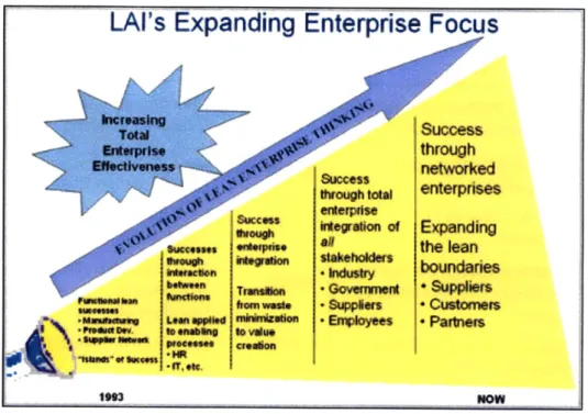 Figure  5: LAI's Expanding Enterprise  Focus