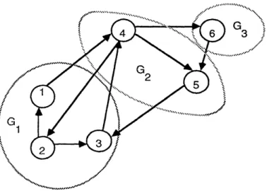 Figure 2:  Illustration  of the  aggregated Markov chain associated  with  the transition matrix Pa  = QPW
