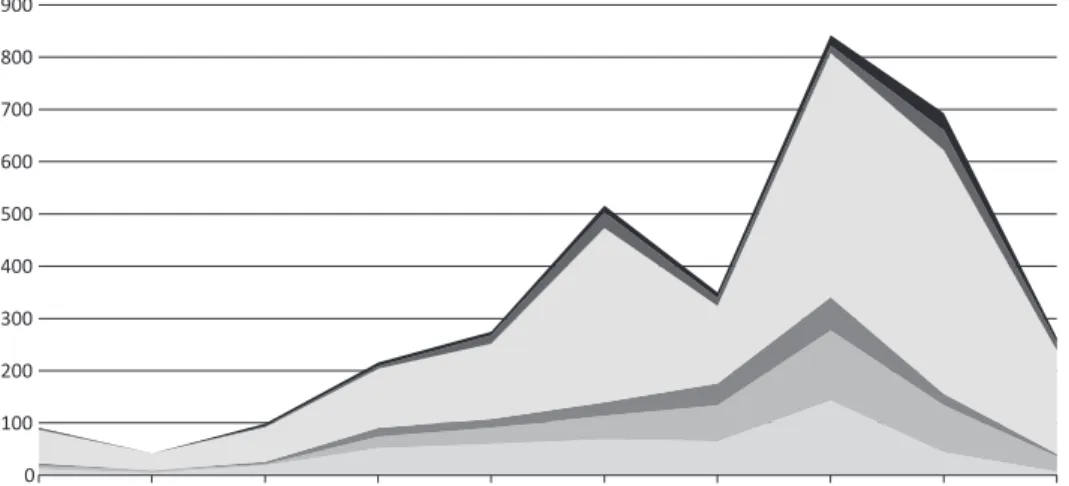 figure 85.1  multilateral (mea) and bilateral (bea) environmental agreements 1800–2018