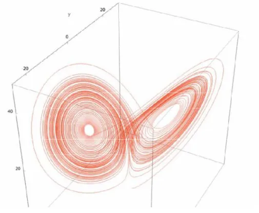 Figure 4: Attracteur de Lorenz. [12] 