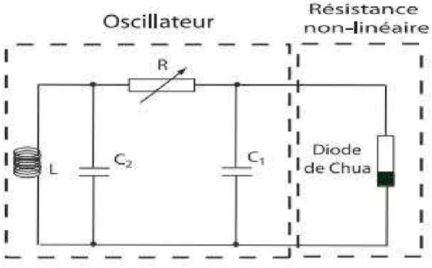 Figure 7: Le circuit électrique de l’oscillateur de Chua. 