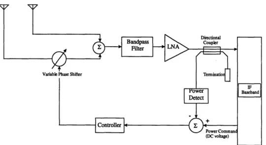 Figure 1-6:  The proposed  system