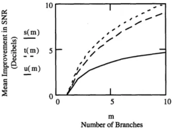 Figure 2-3:  A comparison  of three combining methods