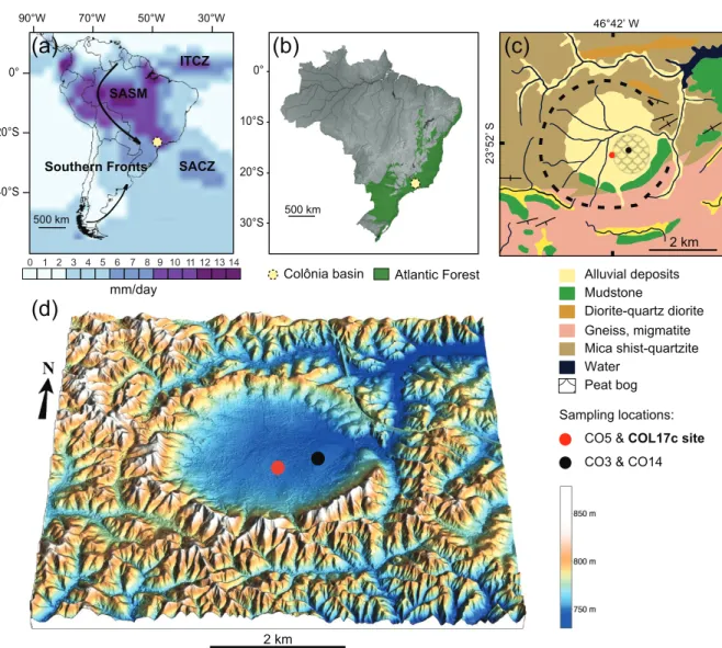 Fig. 1. Regional setting and coring site within Colônia basin. (a) Precipitation and climatic  regimes during austral summer in South America (DJF); plotted as the long-term mean annual  precipitation from 1981 to 2010 (Adler et al., 2003)