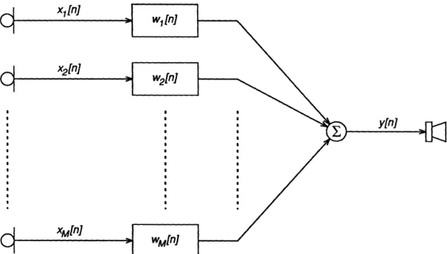 Figure  2.5:  Filtering view  of signal  processing  operations.