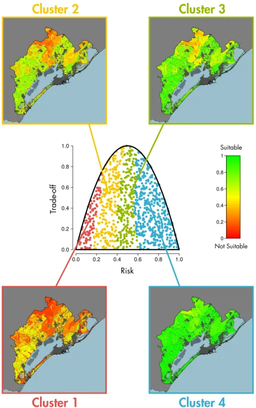 Figure 5. Average suitability maps associated with the four clusters.