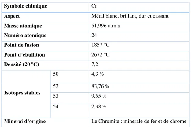 Tableau I.1. Propriétés physiques et chimiques du chrome. 