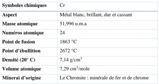 Tableau I : Propriétés physiques et chimiques du chrome [16]. 