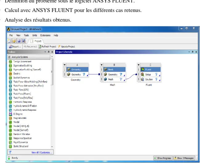 Figure III.1 : l’interface de logiciel ANSYS Workbench  III.3.1 Création de la géométrie  