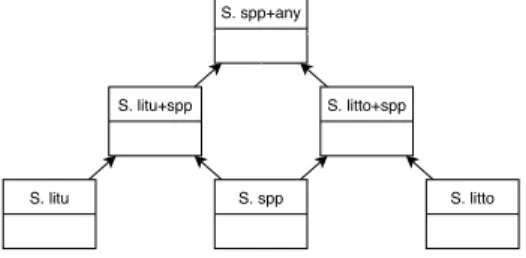 Fig. 1. Aggregation hierarchy used to propagate the spp value in the first dataset.