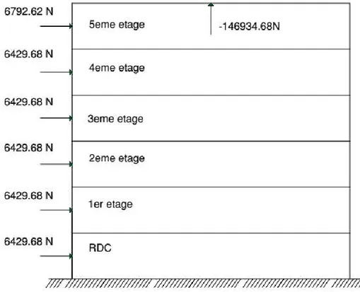 Figure  II.8 : action d’ensemble (V1)  II.11.Excentricité de la force globale horizontal F w