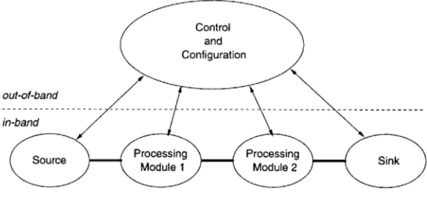 Figure  2-2:  The  SPECtRA  environment.