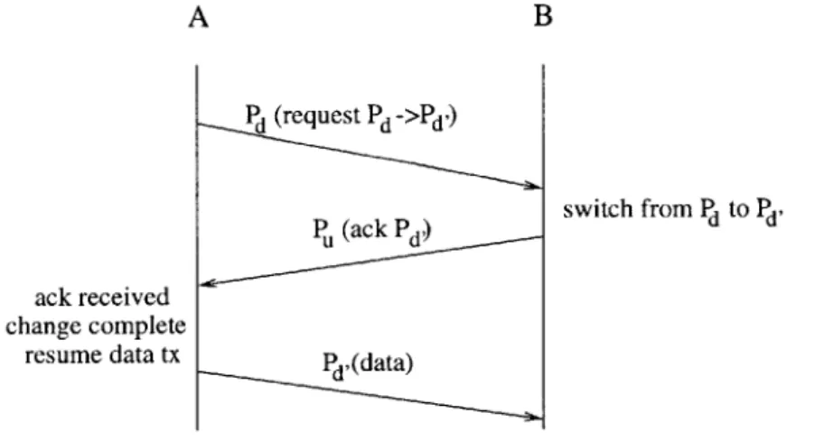 Figure  3-2:  Basic  protocol  to  modify  a  downstream  link.  Message  format: