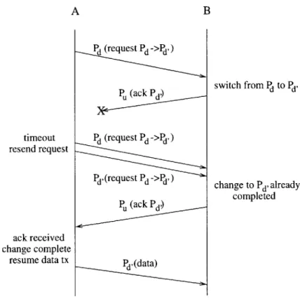 Figure  3-3:  Protocol  to  modify  a  downstream  link,  with  lost  messages  and  retrans- retrans-mission.