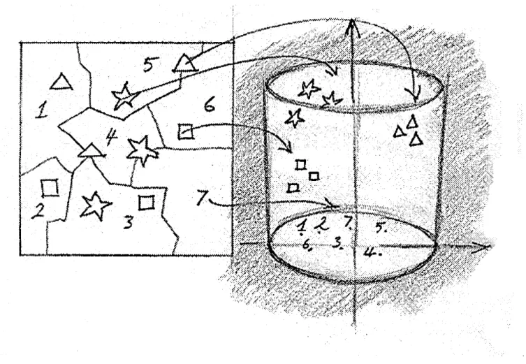 Figure  11.  The  image/color space  relationship, the color of each graphic object  maps to a 3-component vector in a perceptually consistent color space