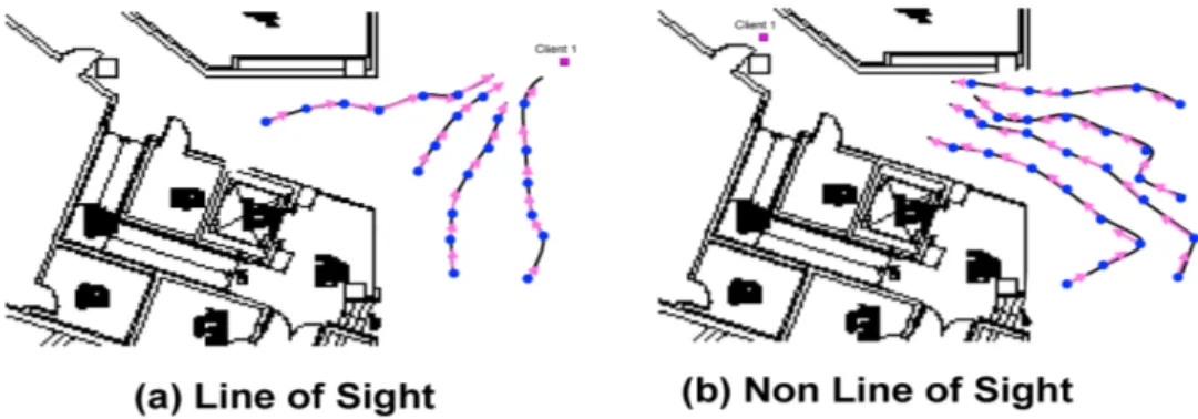 Fig. 17. Trajectories using measured ~ v θ max directions satisfy a client’s demand in line-of-sight and non-line-of-sight settings in complex indoor environments