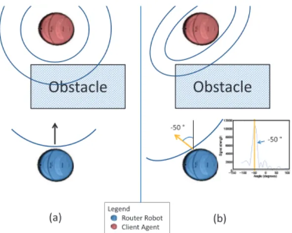 Fig. 9. These plots show the level sets of a Euclidean distance function and a Mahalanobis distance function.