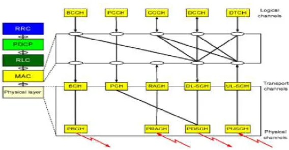 Figure I.11 I.12 Conclusion  