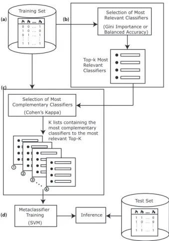 Fig. 5. Overview of the fusion method.