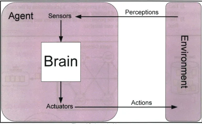Figure  4.2:  Agent Architecture