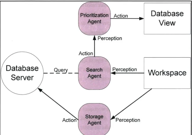 Figure 4.3:  EWaIl  Agent Architecture