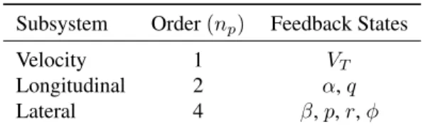 Table 3. Plant Subsystem Order