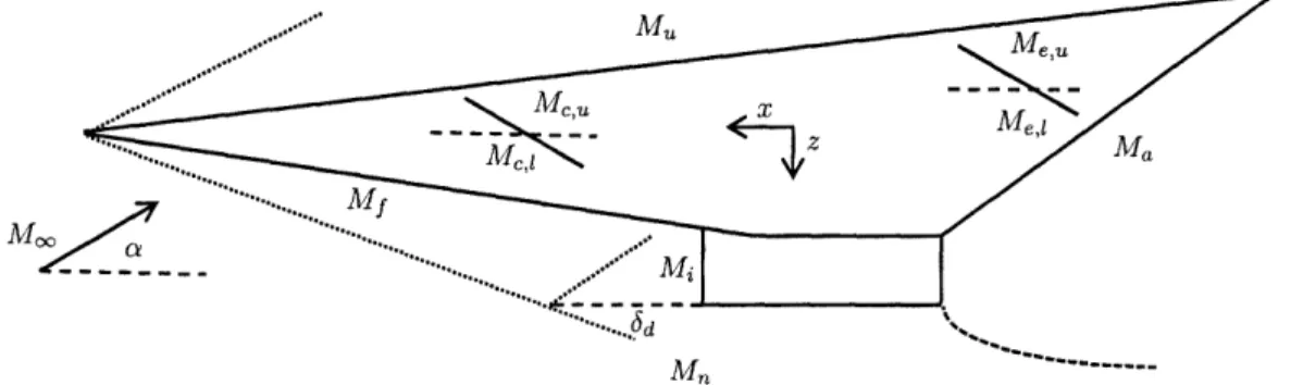 Figure  2-4:  Mach  Number  Location  Subscript  Indexing