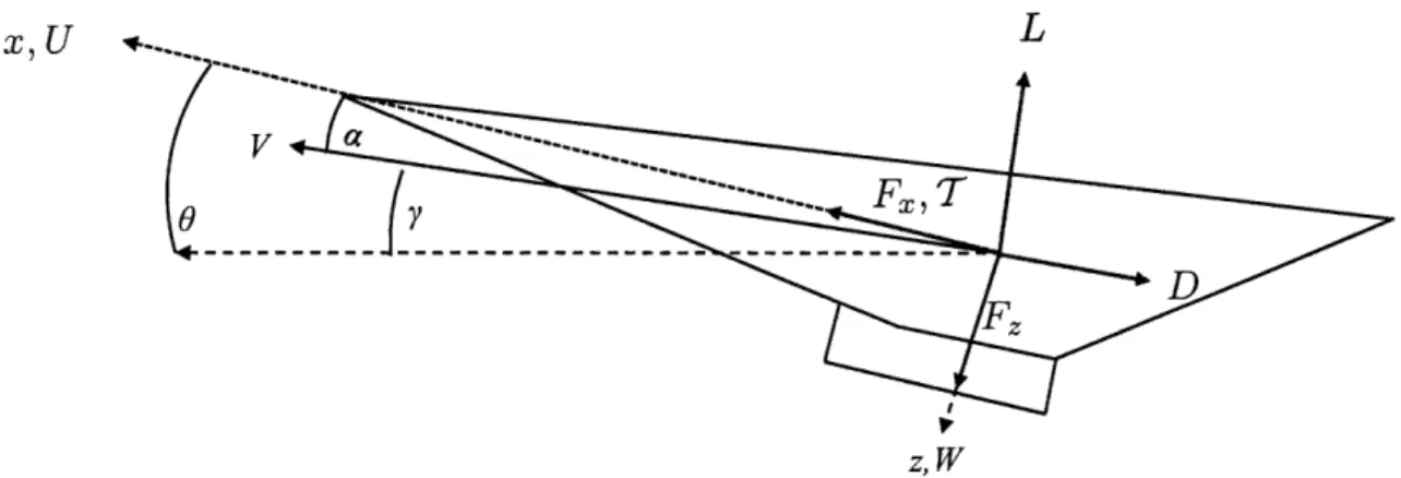 Figure  2-8:  Axes  of  the  HSV