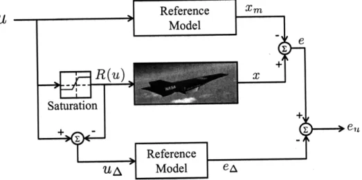 Figure  3-5:  Error  Modelling