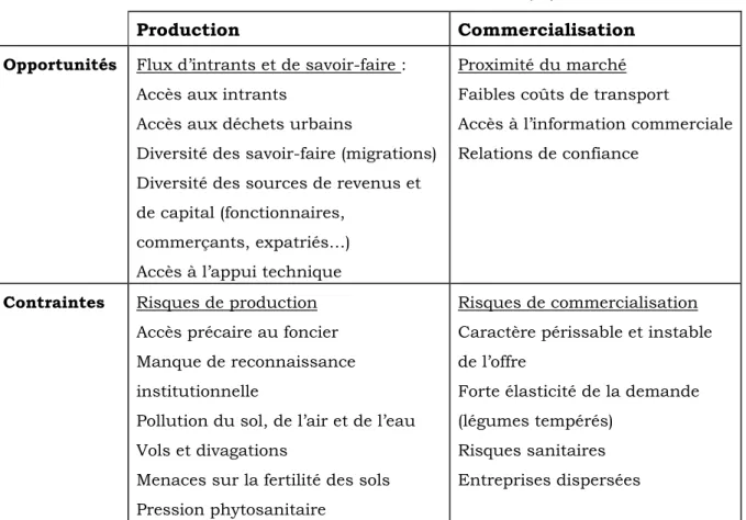 Tableau 1 : Opportunités et contraintes de la localisation urbaine de l’agriculture  Source : Moustier, P., Huat, J., Moumbélé, M