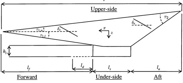 Figure  3-2:  HSV  side  view  II  [17]