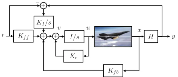 Fig. 2. PIF control structure. [11], [18], [17]