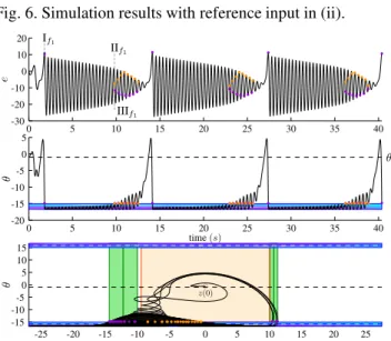 Fig. 8. Simulation results with reference input in (iv).