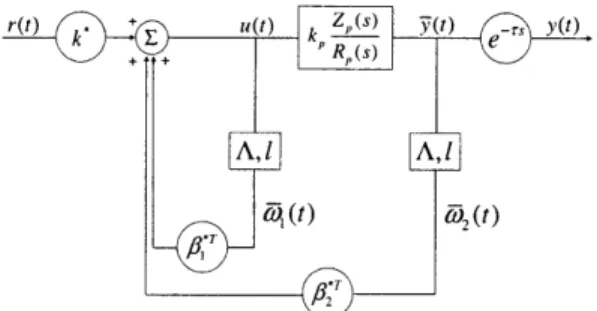 Figure  2-1:  Exact  model  matching,  Controller  NC.