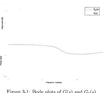 Figure  3-1:  Bode  plots  of G(s)  and  Go(s)