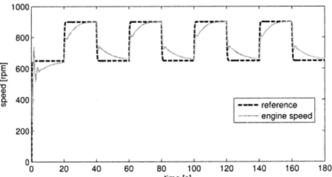 Figure  3-2:  Nonlinear  model set-point  tracking.  Adaptation rates  are calculated  using (3.27)  with  no  further  tuning.