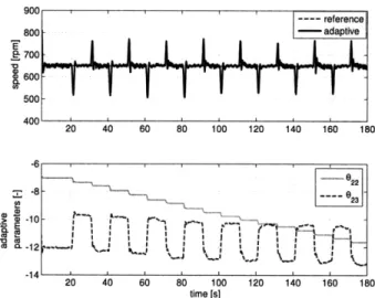 Figure  3-9:  Top  figure:  Adaptive  controller  performance  for bance.  Bottom  figure:  Evolution  of  the  controller  parameters.