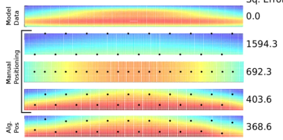 Figure 12. From top: model data, reconstructed data for three manual configurations, and for algorithm positioning.