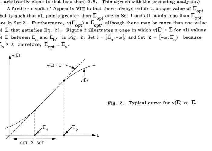 Fig.  2.  Typical  curve  for  v(L) vs  L.