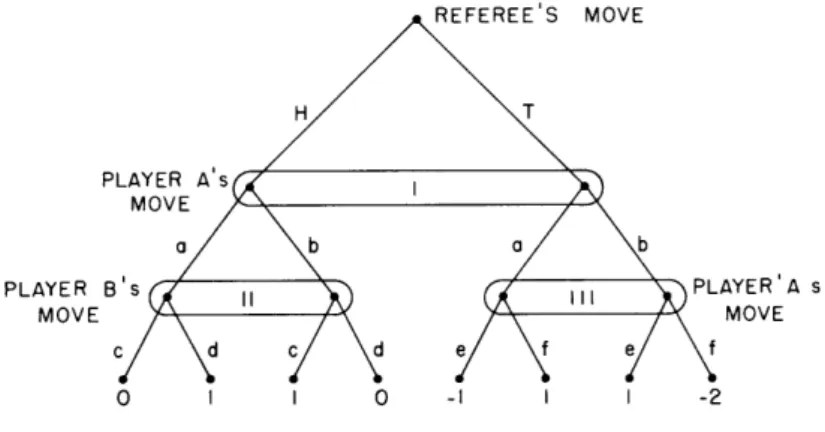 Fig.  A-  1.  Tree  for  example  game.