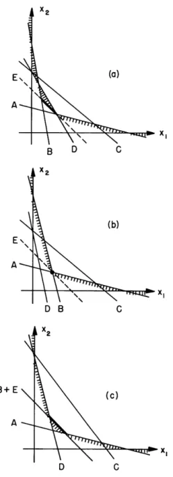Fig.  A-2.  Graphical  illustration  of  2  X  3  decision  under  uncertainty  problem.