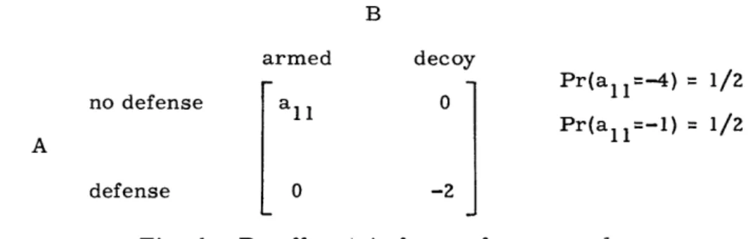 Fig.  1.  Payoff  matrix  for  warfare  example.