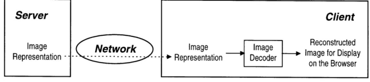 Figure  1:  &#34;All-Or-Nothing&#34; Image  Download  Model