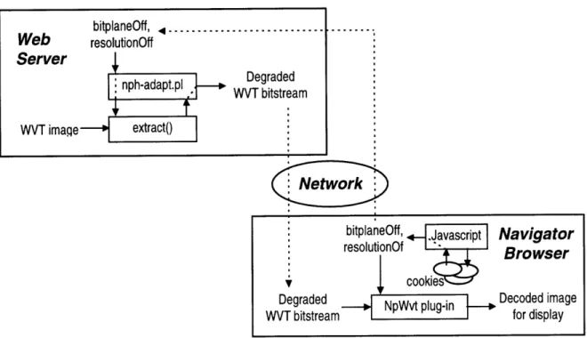 Figure 8:  WAIVS  System  Overview