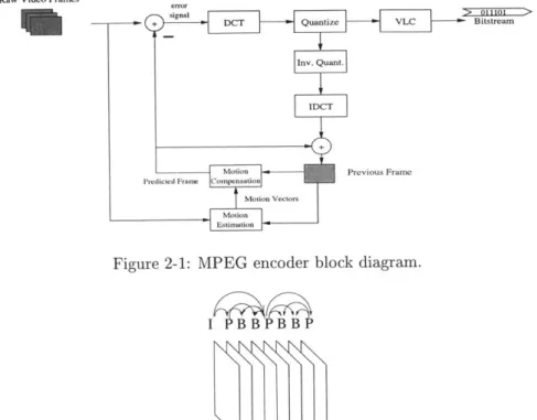 Figure  2-1:  MPEG  encoder  block  diagram.