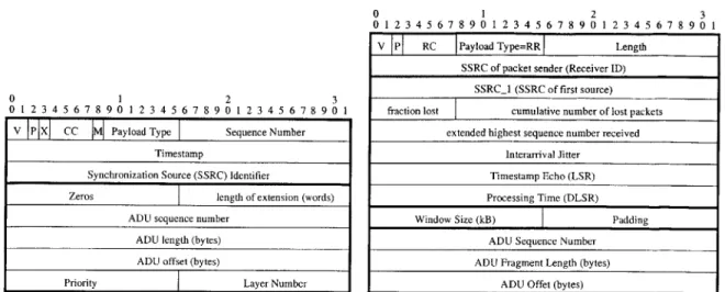 Figure  3-8:  SR-RTP  header  for  selective  reliabil-  Figure  3-9:  SR-RTCP  Receiver  Report  for  selec-