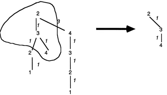 Figure  4:  Reconfiguration  following  a  topology  change